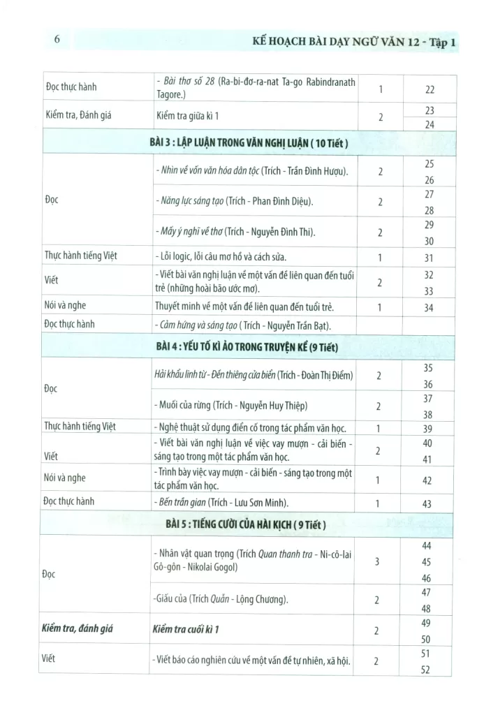 KẾ HOẠCH BÀI DẠY NGỮ VĂN LỚP 12 - TẬP 1 (Kết nối tri thức)